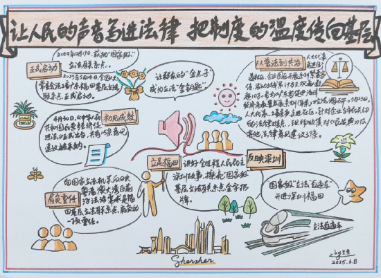 居民手绘图