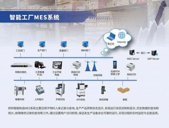 研祥将携多项创新应用成果及智能新设备亮相高交会