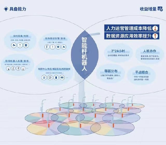 图片来源:7G智慧