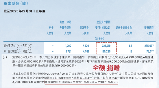 （2025年贝壳年报）