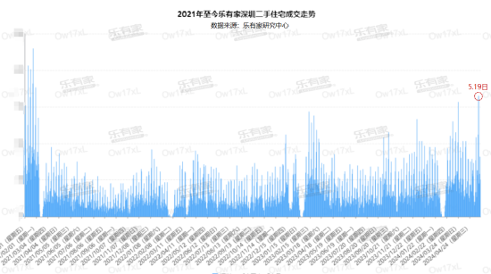 商品房大力去库存,人才房申请门槛降低,安居房将何去何从?_手机新浪网