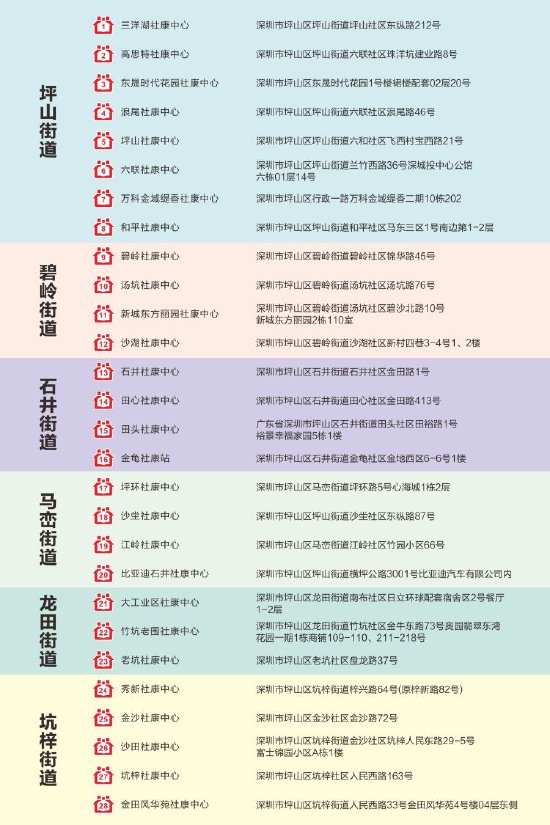 南方医科大学坪山总医院社康中心地址一览表