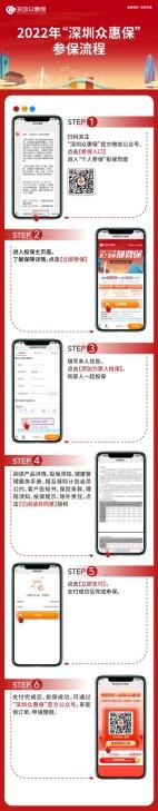 (参保流程图)