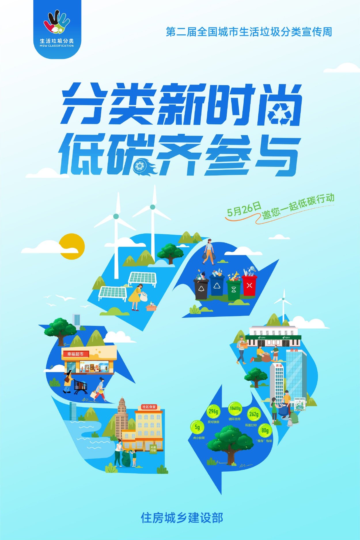 分类新时尚 低碳齐参与