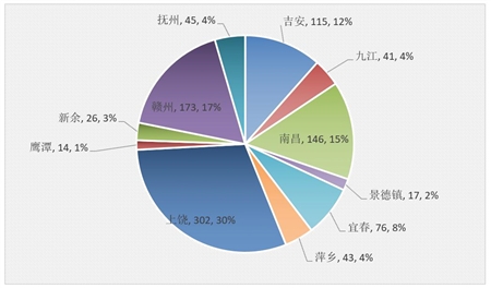 江西高院 精准打击治理电信网络诈骗犯罪 手机新浪网