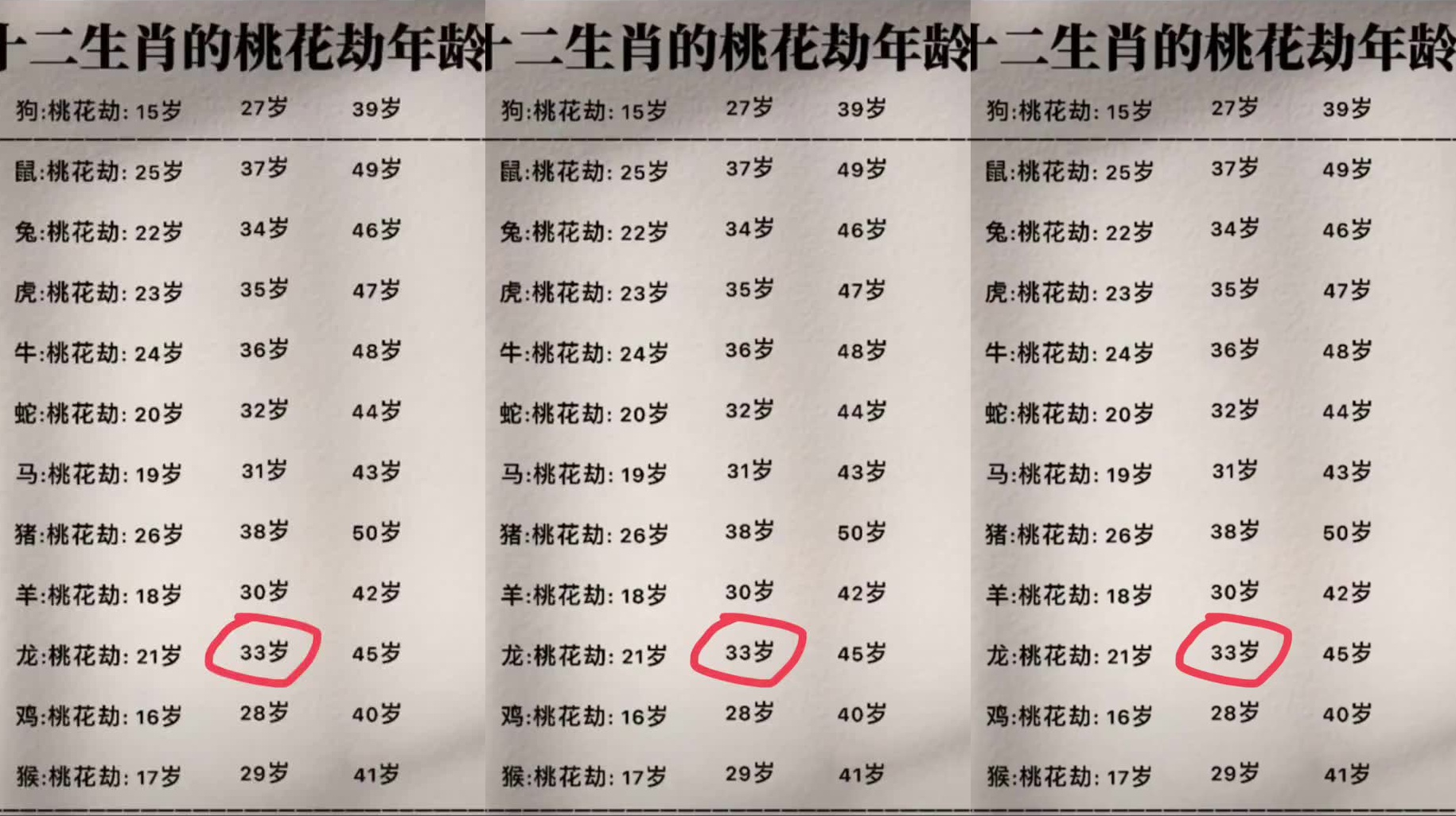 十二生肖的桃花劫