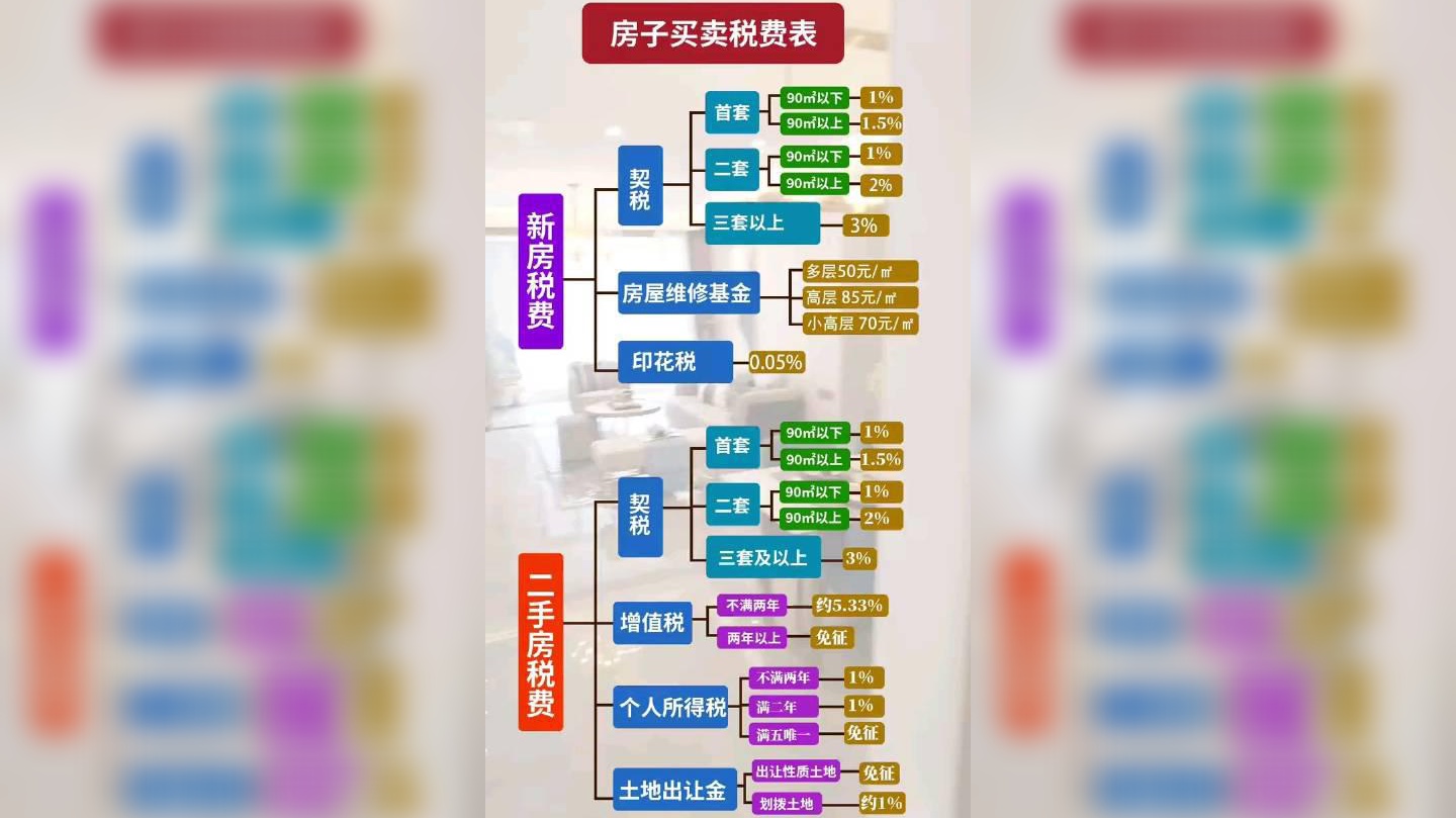 深圳二手房新政显效,深圳二手房网签量环比下降七成