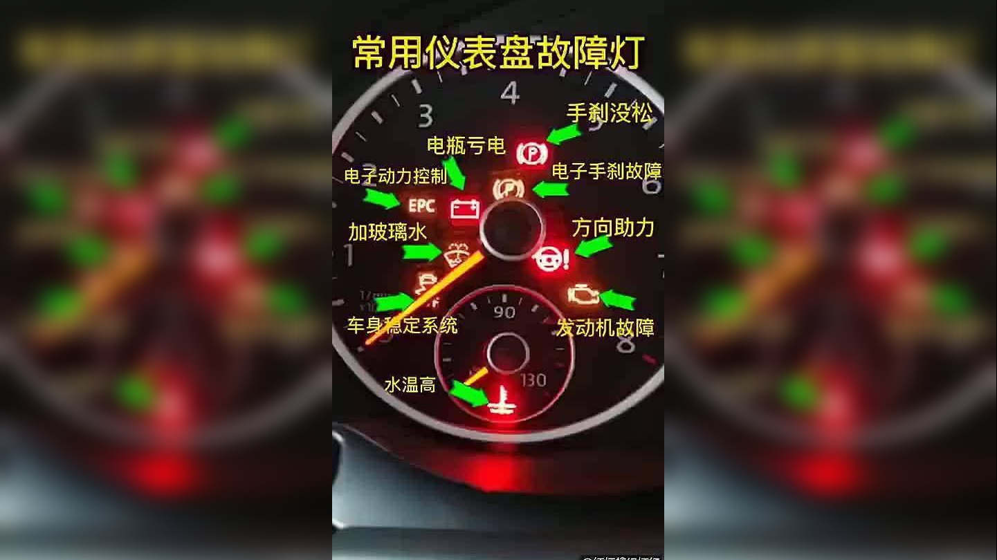 解读汽车仪表盘上的信息,以后灯亮就不会看不懂了,马住!