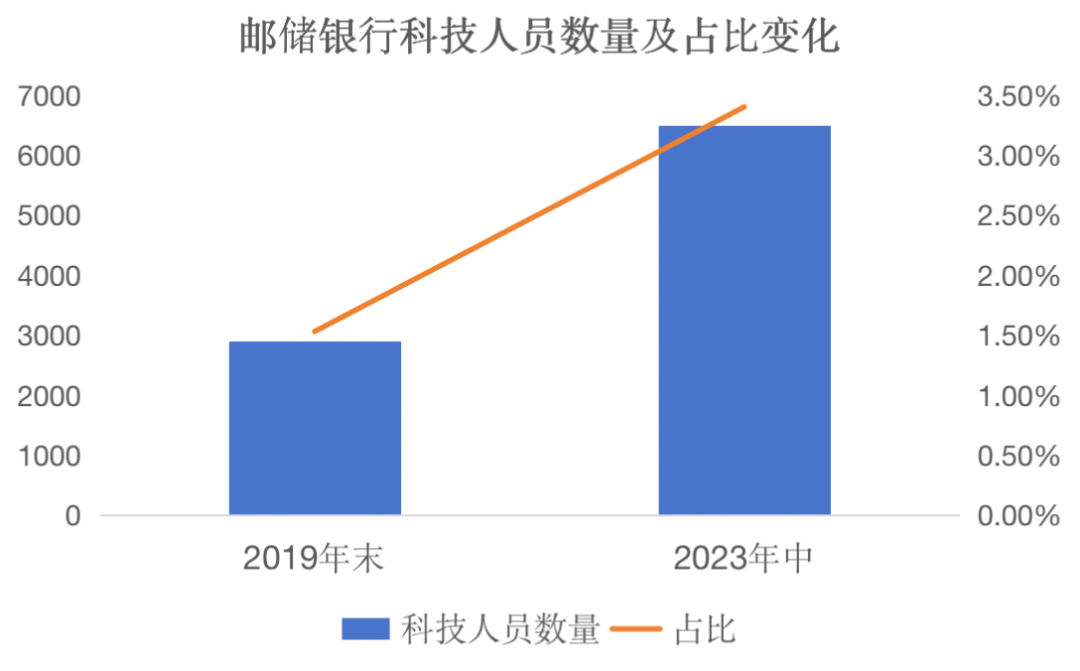 制图:轻金融