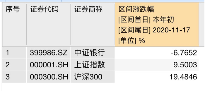 低估值+高股息构建“避风港”，这个板块或将迎来黄金配置期！
