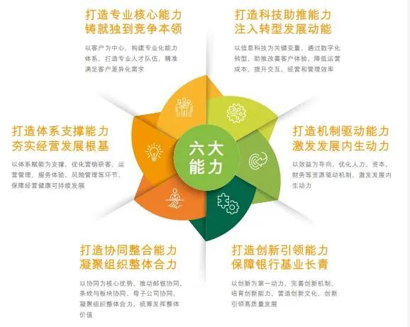 图片来源:邮储银行2022年年度报告