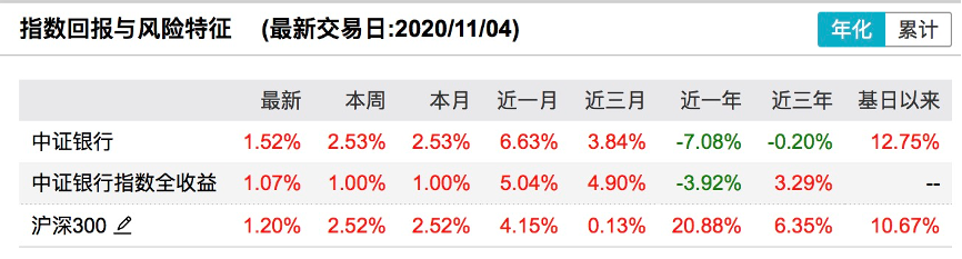 数据来源：wind，2020-11-04
