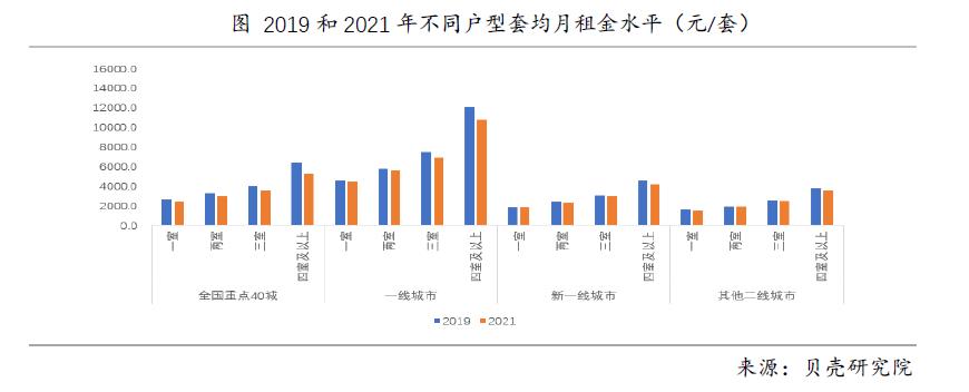 十大关键变化 盘点2021年住房租赁市场_新浪网