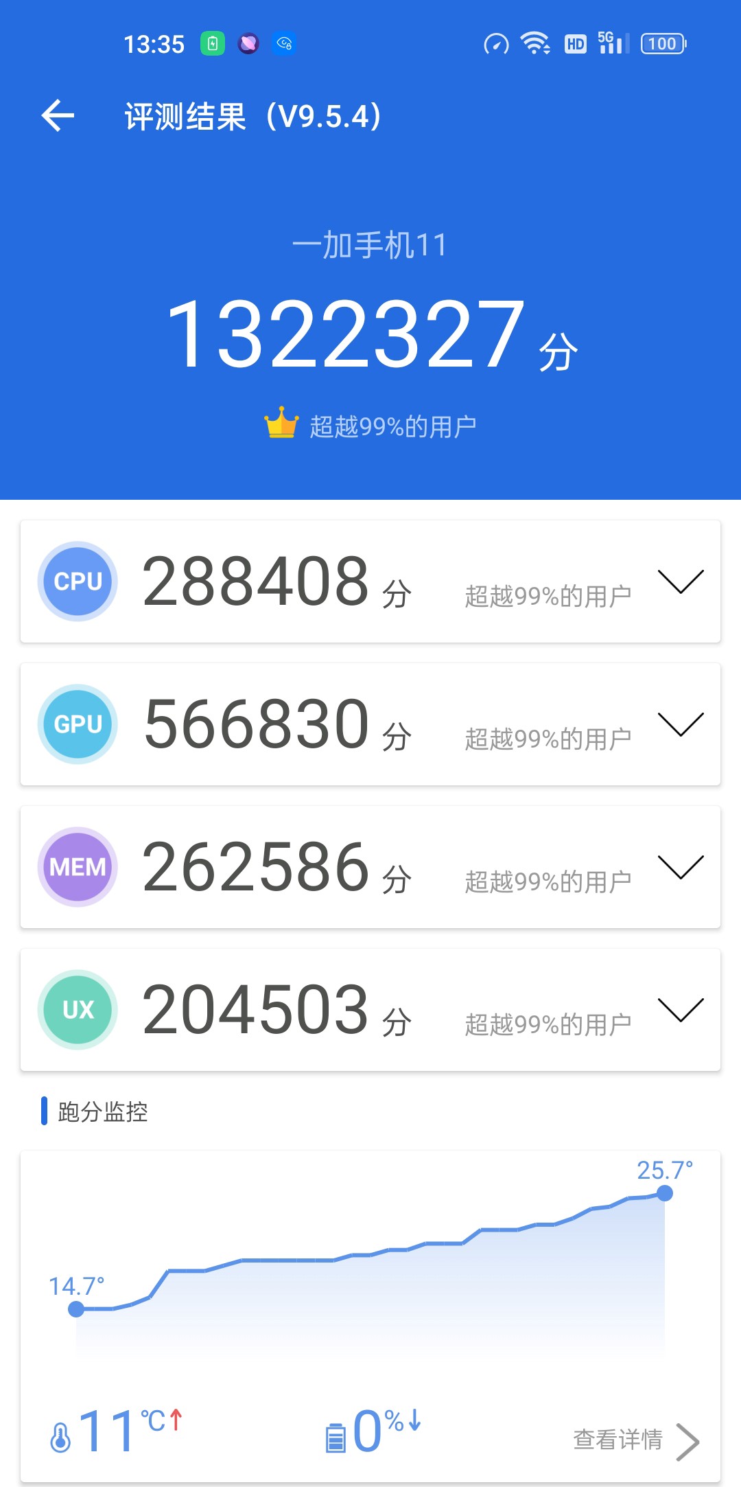 双11还有必要存在吗？美ONE合伙人这样回应