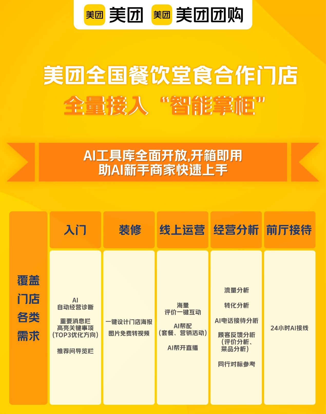 美团：餐饮堂食合作门店已全量接入AI经营助手“智能掌柜”|美团_新浪财经_新浪网