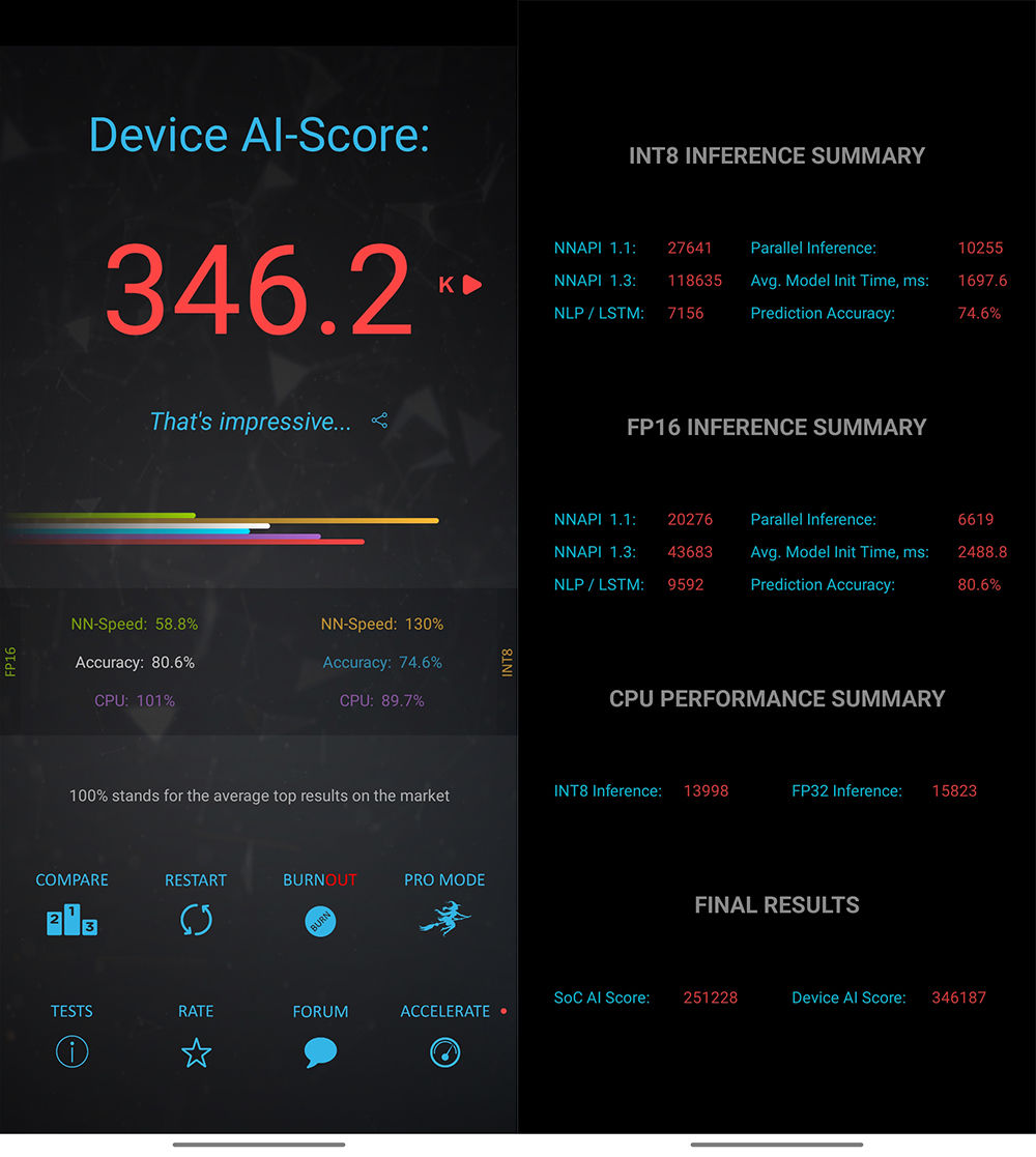 一加 Ace AI Benchmark 得分