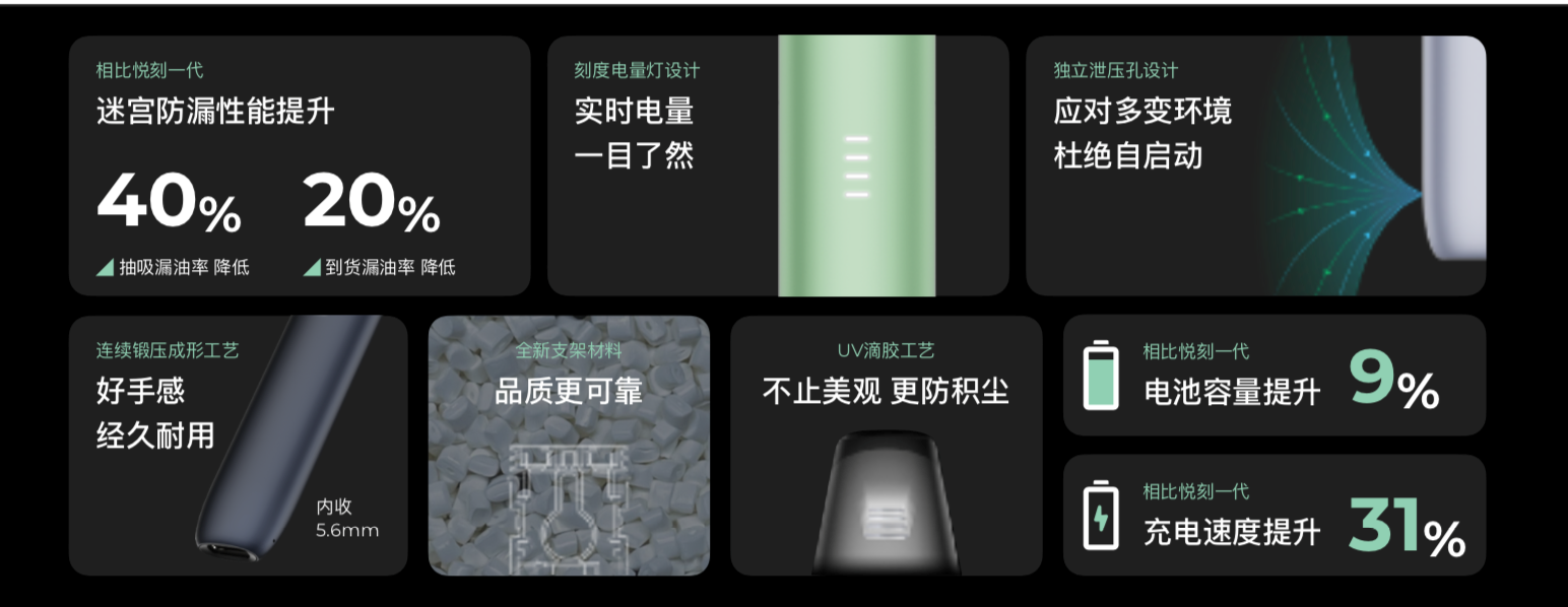 relx悦刻新品上市,它有哪些性能提升?