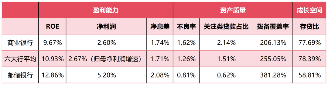 (数据来源:根据公开资料整理)