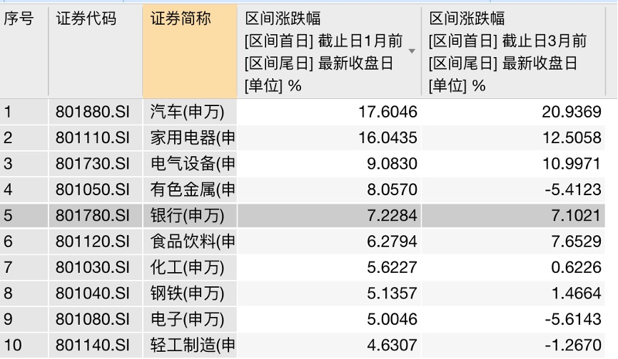 历年四季度绝对收益明显？聊聊银行股的正确投资姿势