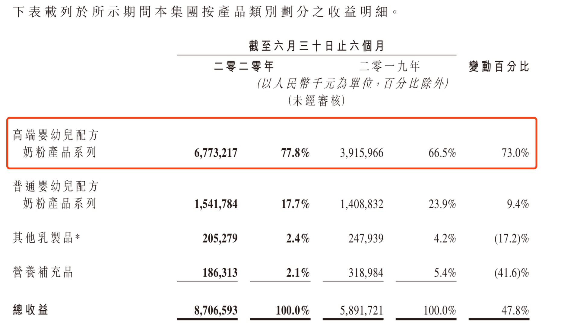 中国飞鹤主业向上弹性十足