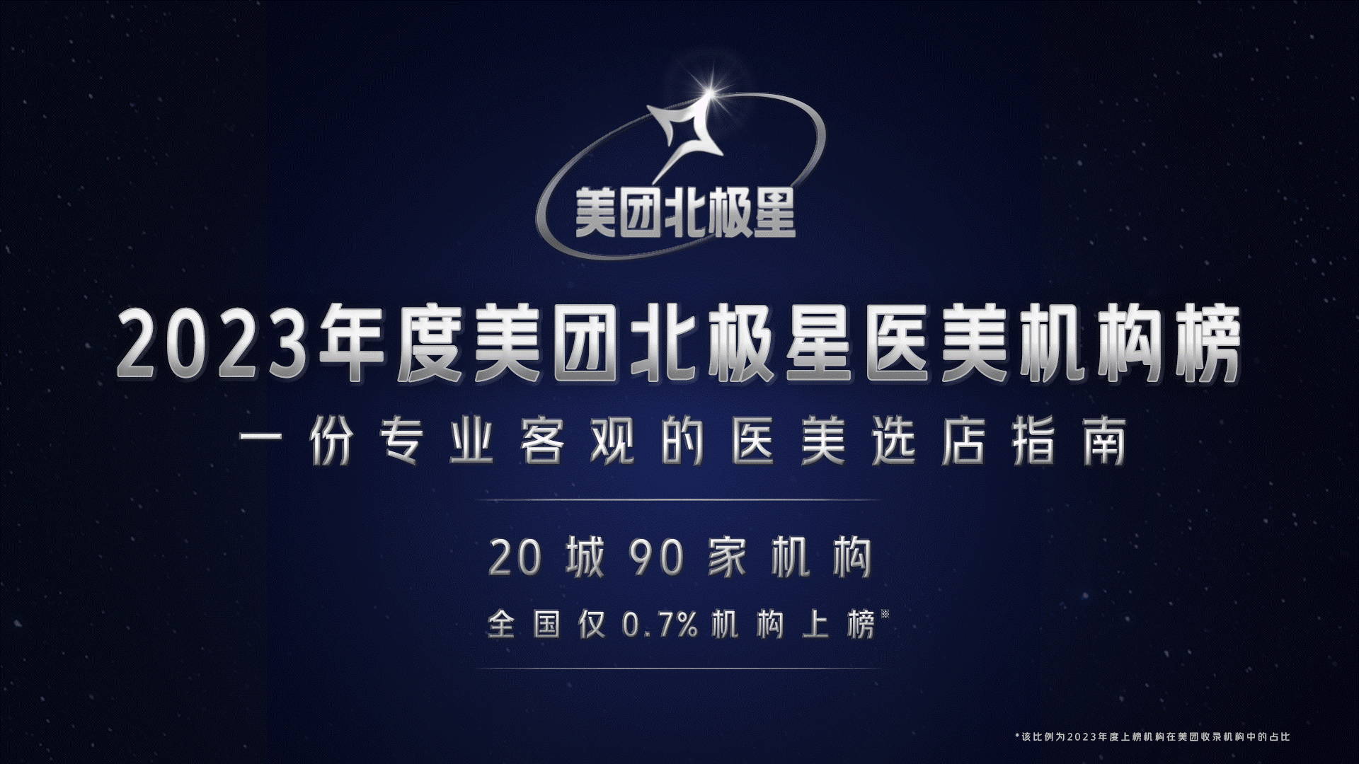 20城90家机构入选2023年度美团"北极星医美机构榜"