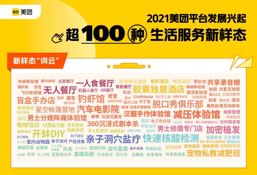 美团数据盘点2021生活新样态  交易增速超100%