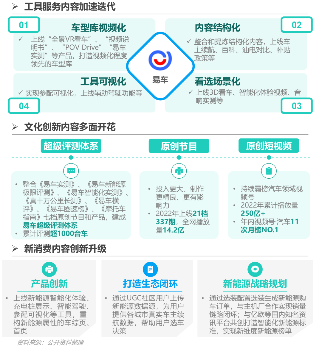 易车app汽车报价下载安装