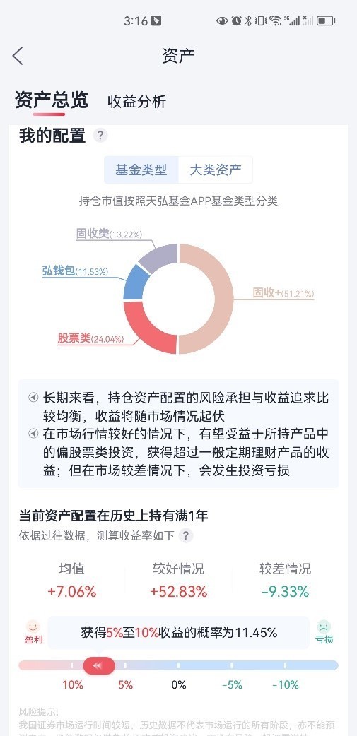 持有用户“资产”页面