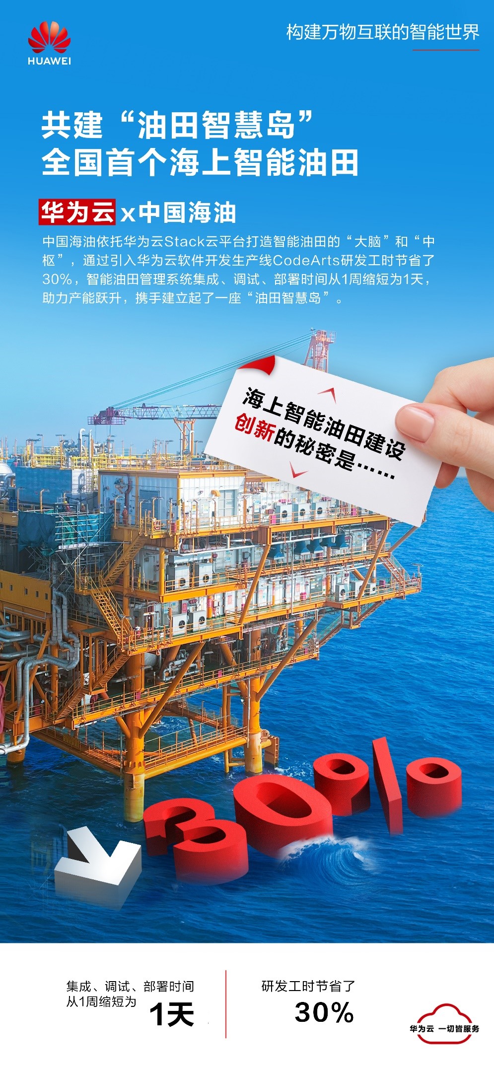 未来,中海油将与华为云深化合作,让一座座钻井生产平台化身成真正的"