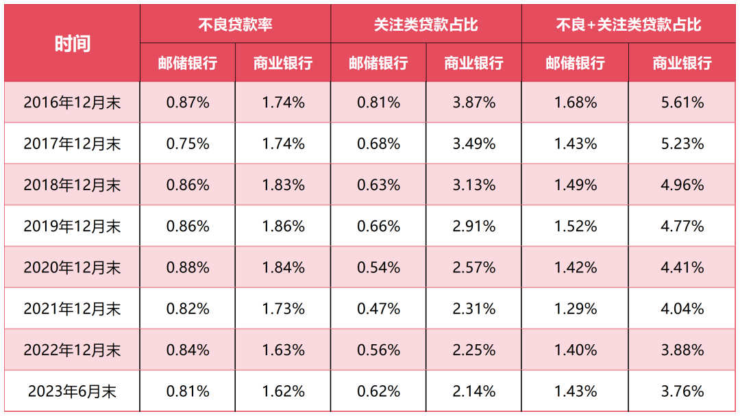 (数据来源:根据公开资料整理)