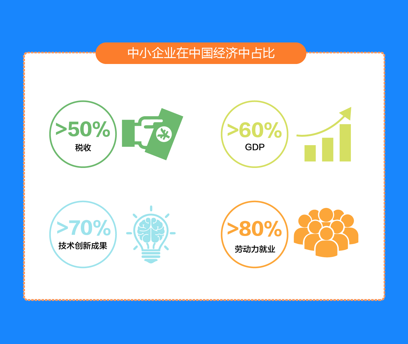 国家中小企业发展基金有限公司正式成立