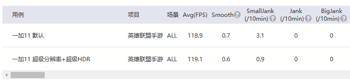 360发布上半年手机安全报告：受骗男性占70%，手机诈骗人均损失4.3万