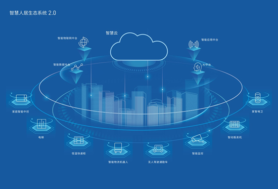 实地集团自研的SLS2.0