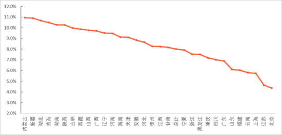 _江西和四川哪个更能吃辣