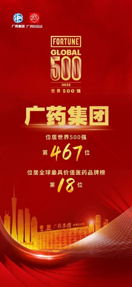 广药集团再进世界500强,白云山大健康板块王老吉助力创新高_新浪网
