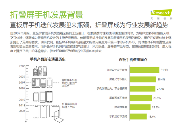 Find N3可折叠次数或创记录