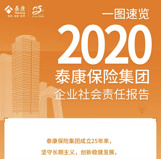 一图速览泰康保险集团企业社会责任报告