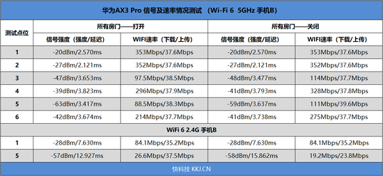 wifi6来袭华为路由ax3pro评测