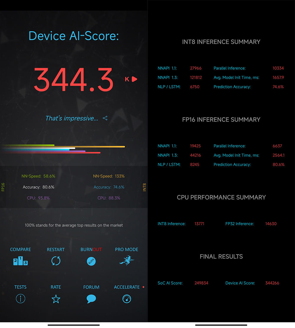 非定制天玑 8100 机型 AI Benchmark 得分