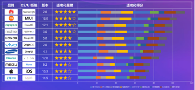 中国电信5.17首发智能手机终端适老化指数_新浪网