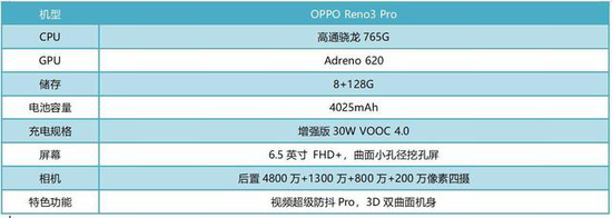 在测试之前简单回顾一下oppo reno3 pro的配置参数,处理器方面根据