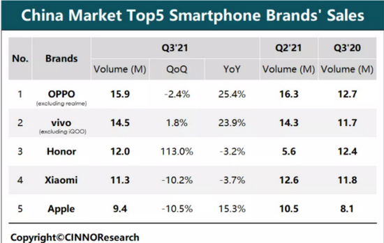 （Q2季度拉丁美洲市场手机品牌排名&Q3季度国内手机市场品牌份额排名）