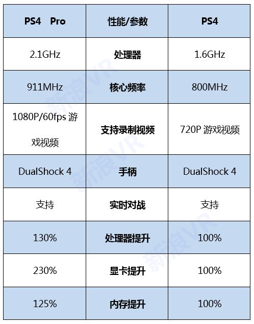 硬件念念碎性能暴增之后的深坑辣评索尼ps4pro主机