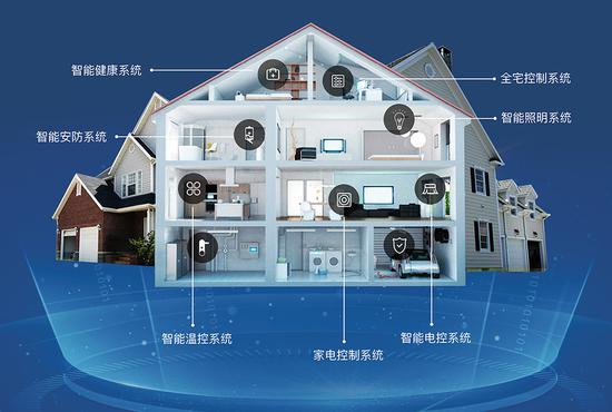 嘟嘟智能家居无线家装方案
