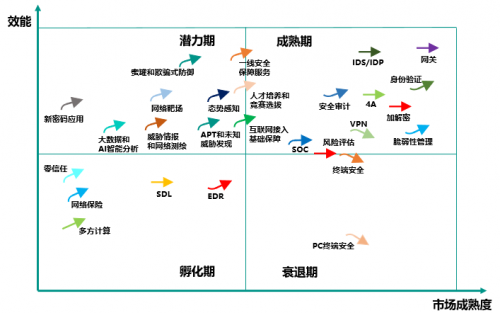 2019年最具成长价值潜力网络安全新型创新企业发布，永信至诚位列前三