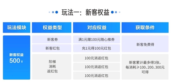 百亿流量在线派送,中小商家将在巨量千川3.8女王节迎来新突破