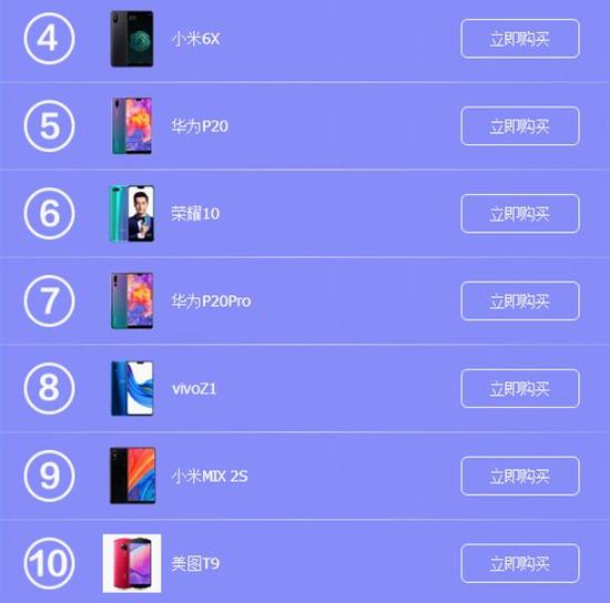 火爆热卖!美图t9天猫618售罄加推预售 销量排名持续上升