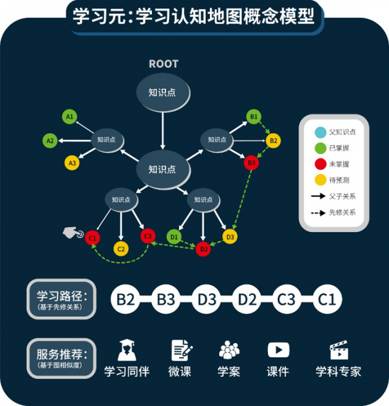 (学习元认知地图概念模型找到学生学习最优路径)