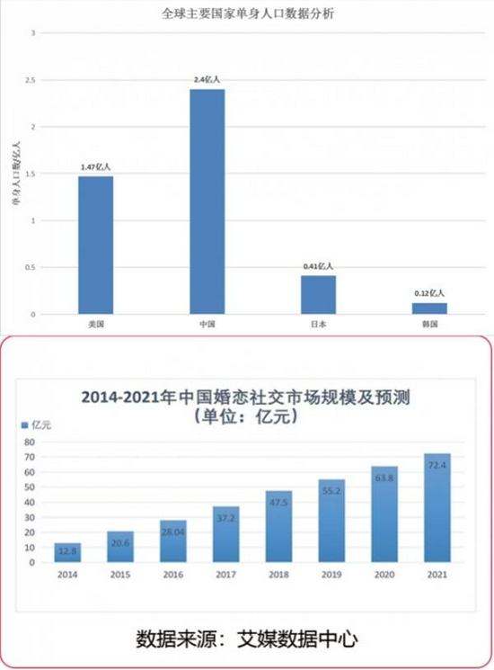 靠谱的婚恋网排行_中国婚姻介绍所十大排行榜(婚恋网站排名)