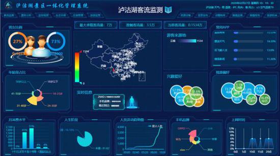 泸沽湖景区客流监测系统5,客流来源精准监测,强化重点区在疫情防控的
